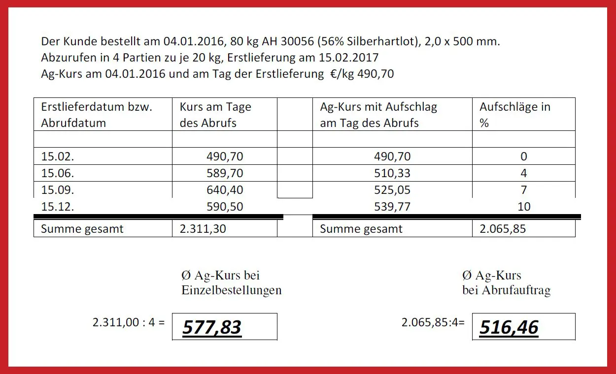Induktionslötanlage von Armin Hain Löttechnik